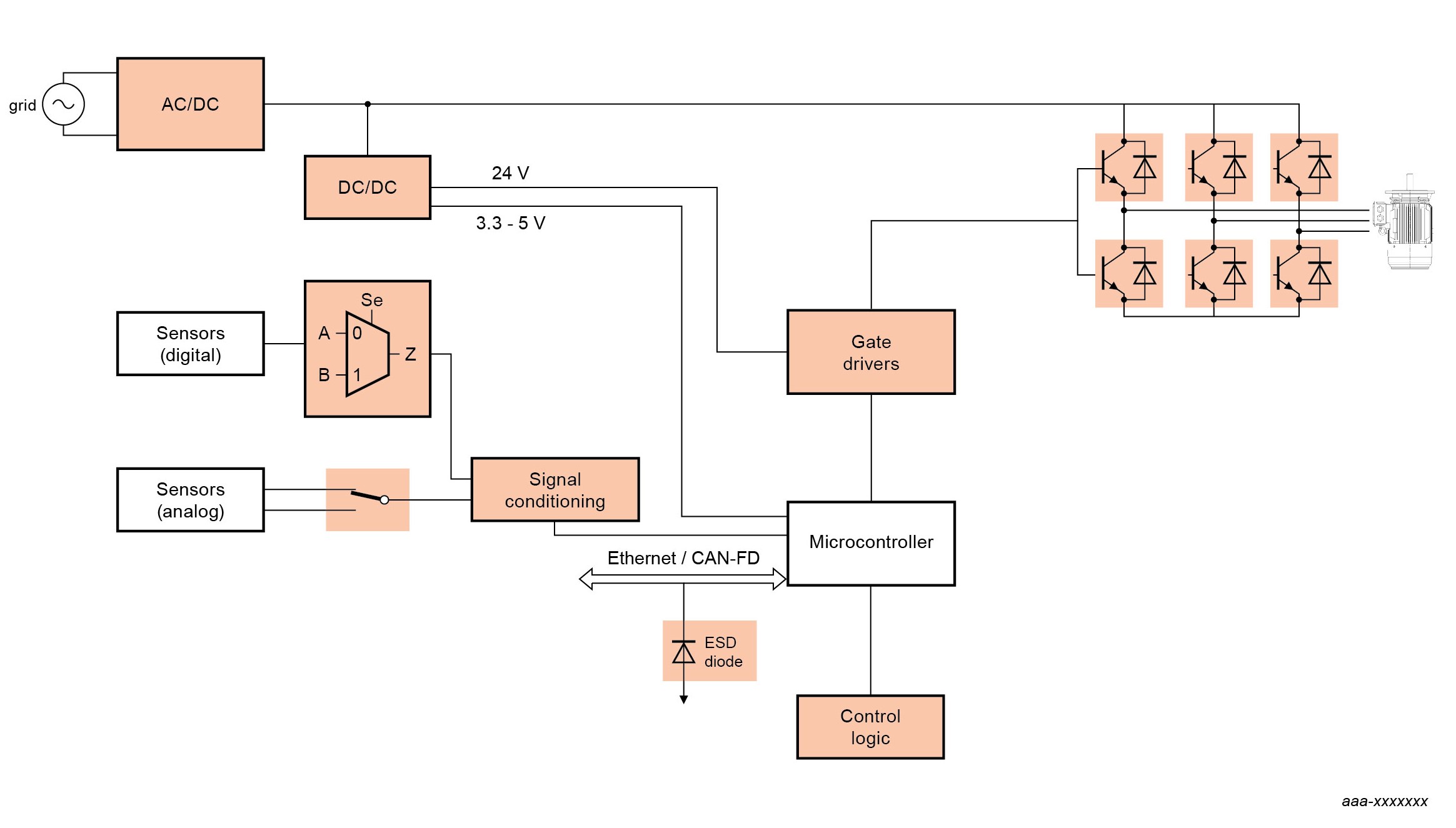 Servo motor drive Nexperia